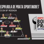 António Oliveira e mais quatro jogadores do Cuiabá compõem seleção bola de prata da Espn