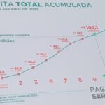 Salário será pago na sexta; veja calendário para próximos meses